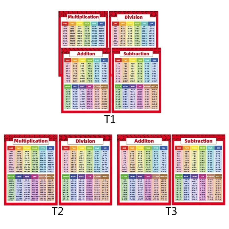 โปสเตอร์การคำนวณคณิตศาสตร์สำหร - Kids Education Calculator บทวิจารณ์และราคา